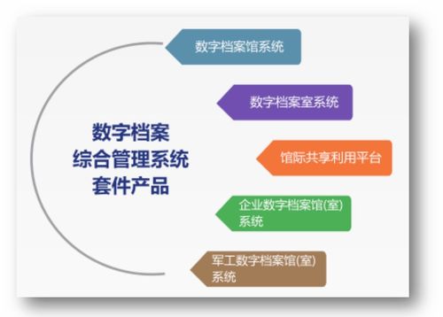同方鼎欣科技兩大應(yīng)用主題產(chǎn)品線亮相2021中國上海國際智慧檔案展覽會(huì)，引領(lǐng)檔案管理新篇章