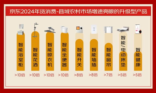 京東消費(fèi)觀察看 流動的年貨 南北風(fēng)味菜跨域融合 升級型產(chǎn)品涌入農(nóng)村市場