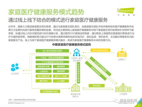 2020年中國家庭醫療健康服務消費白皮書 