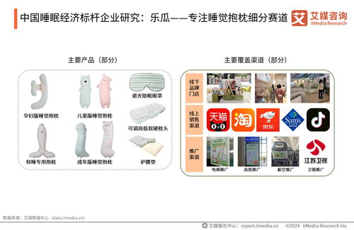 艾媒咨詢 2024年中國睡眠健康產(chǎn)品創(chuàng)新及消費(fèi)洞察報告